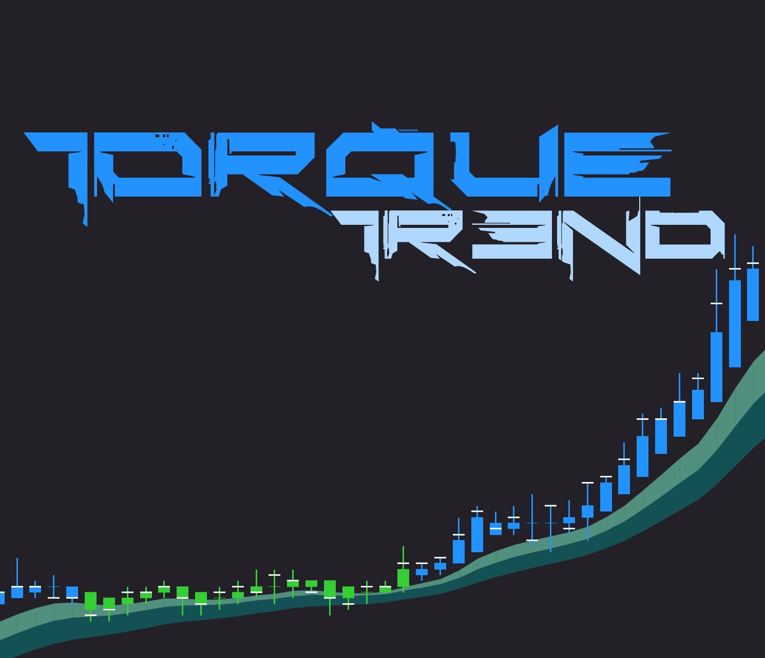 Torque Trend Auto for NinjaTrader 8